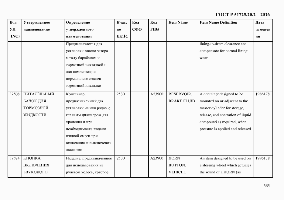 Страница 377 ГОСТ Р 51725.20.2-2016