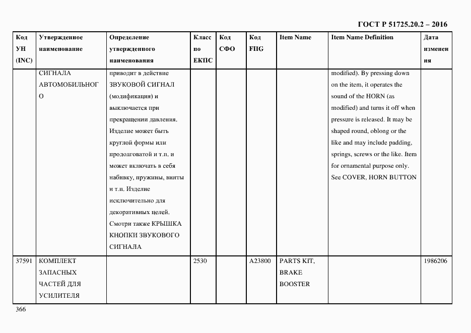Страница 378 ГОСТ Р 51725.20.2-2016