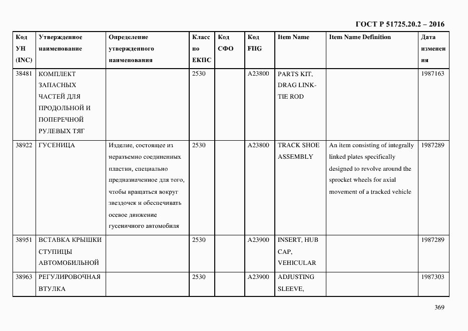 Страница 381 ГОСТ Р 51725.20.2-2016