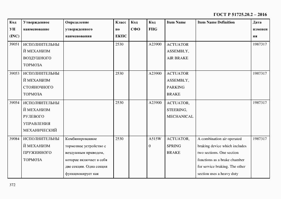 Страница 384 ГОСТ Р 51725.20.2-2016