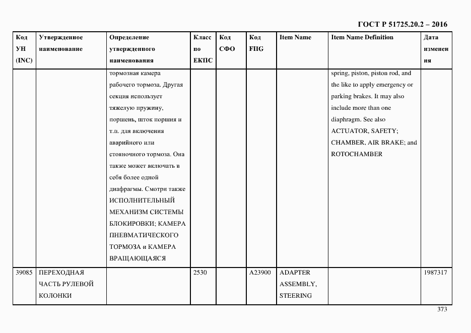 Страница 385 ГОСТ Р 51725.20.2-2016