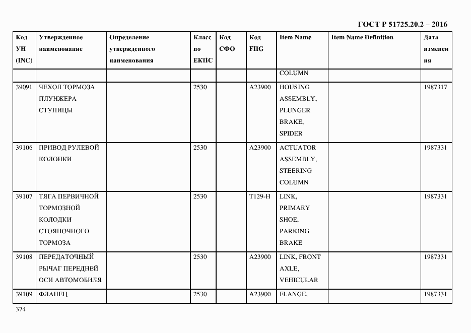 Страница 386 ГОСТ Р 51725.20.2-2016