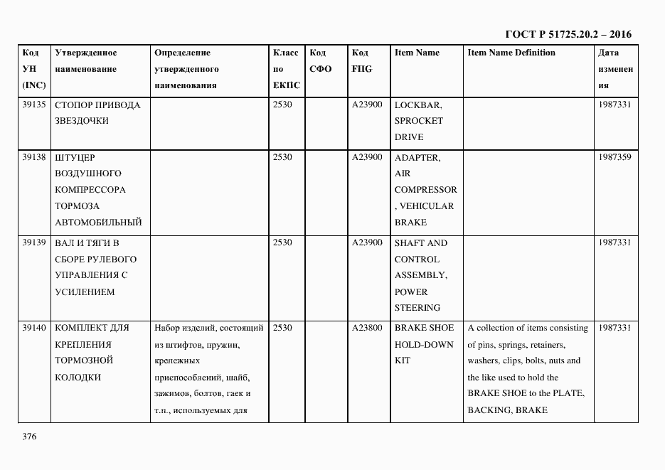 Страница 388 ГОСТ Р 51725.20.2-2016