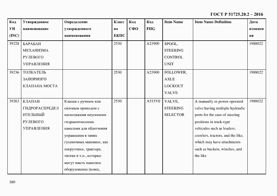 Страница 392 ГОСТ Р 51725.20.2-2016