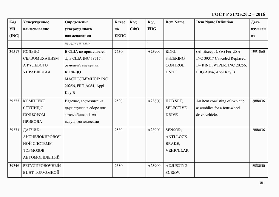Страница 393 ГОСТ Р 51725.20.2-2016
