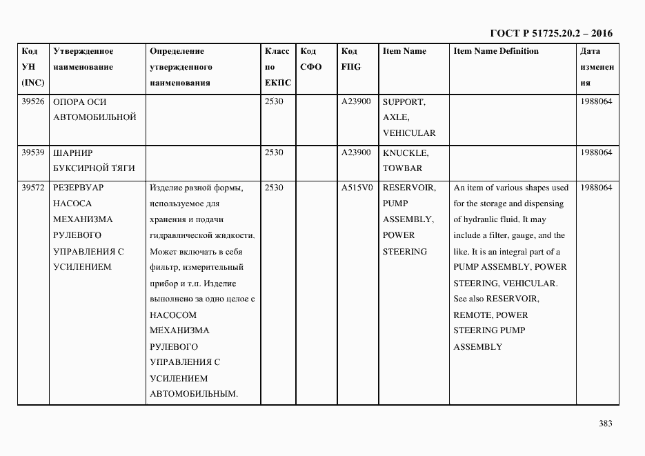 Страница 395 ГОСТ Р 51725.20.2-2016