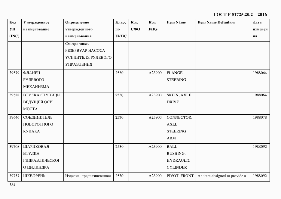 Страница 396 ГОСТ Р 51725.20.2-2016