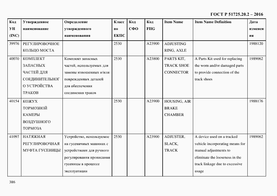 Страница 398 ГОСТ Р 51725.20.2-2016