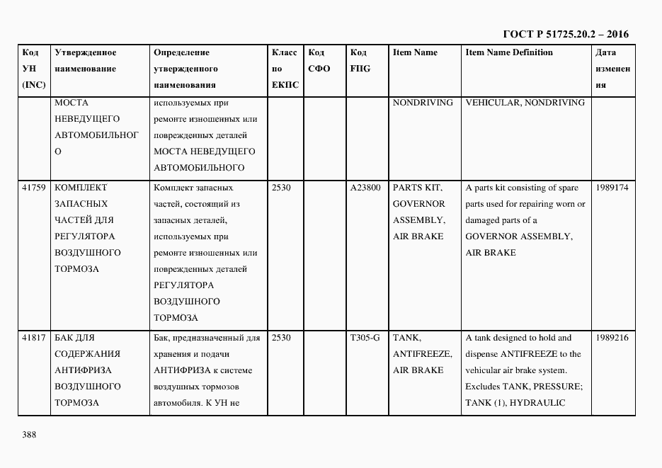 Страница 400 ГОСТ Р 51725.20.2-2016