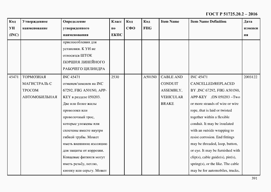 Страница 403 ГОСТ Р 51725.20.2-2016