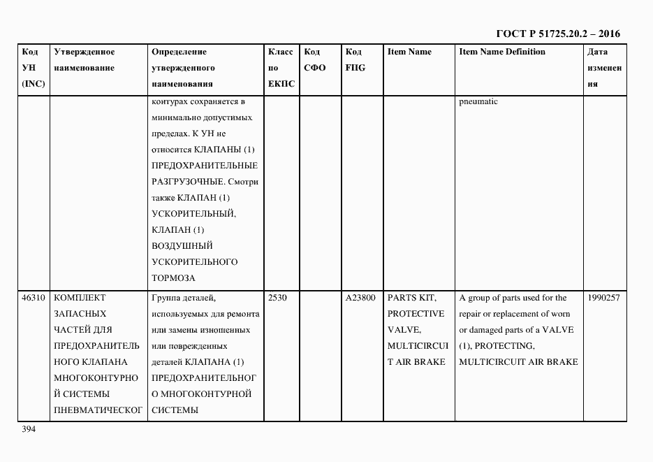 Страница 406 ГОСТ Р 51725.20.2-2016