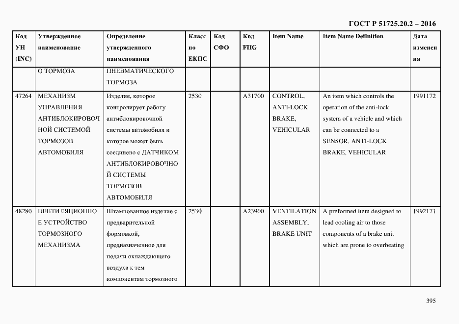 Страница 407 ГОСТ Р 51725.20.2-2016