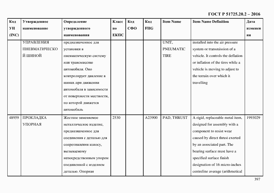 Страница 409 ГОСТ Р 51725.20.2-2016