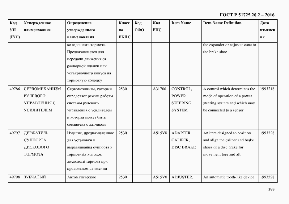 Страница 411 ГОСТ Р 51725.20.2-2016