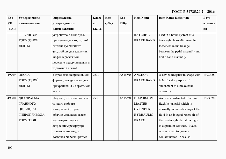 Страница 412 ГОСТ Р 51725.20.2-2016