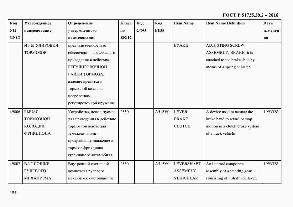 Страница 416 ГОСТ Р 51725.20.2-2016