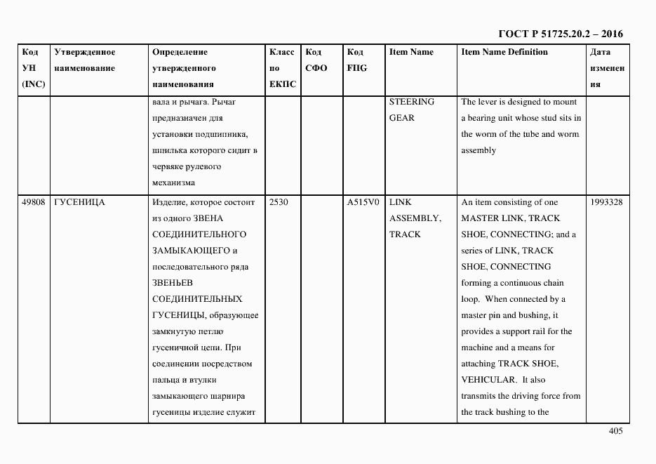 Страница 417 ГОСТ Р 51725.20.2-2016