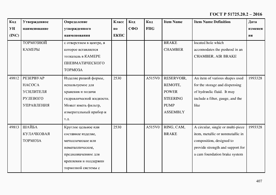 Страница 419 ГОСТ Р 51725.20.2-2016