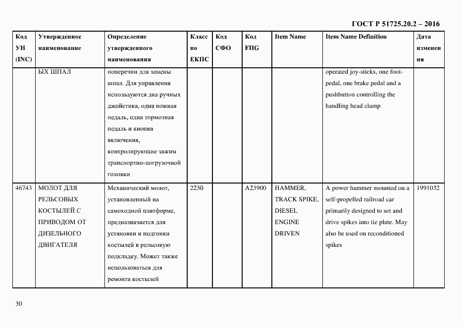 Страница 42 ГОСТ Р 51725.20.2-2016