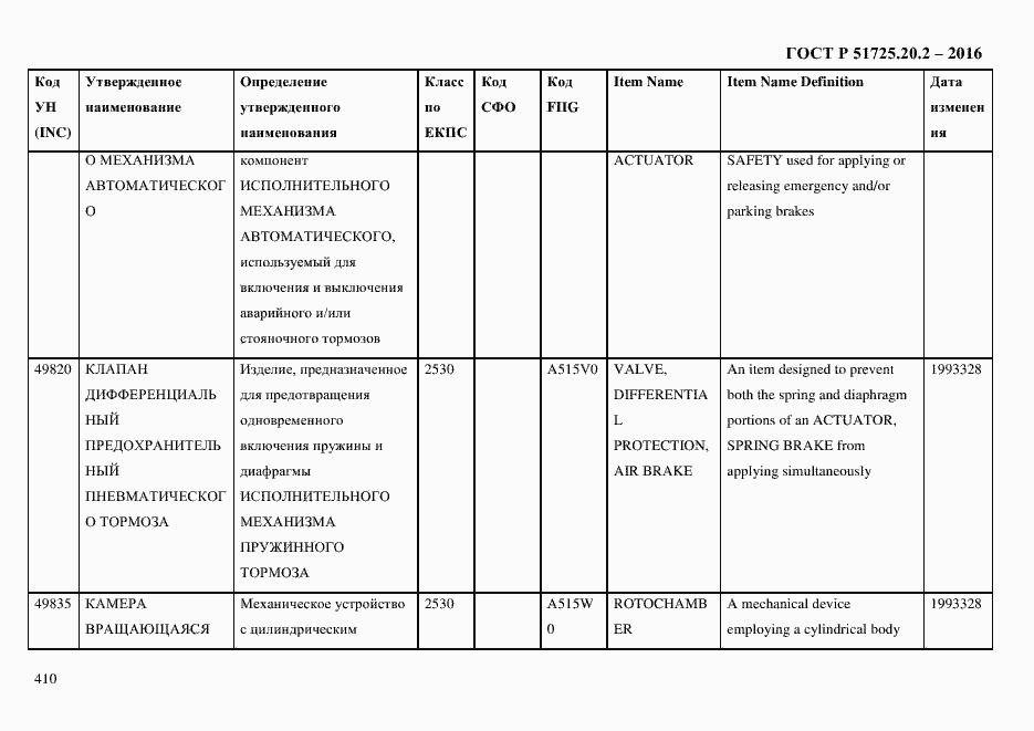 Страница 422 ГОСТ Р 51725.20.2-2016