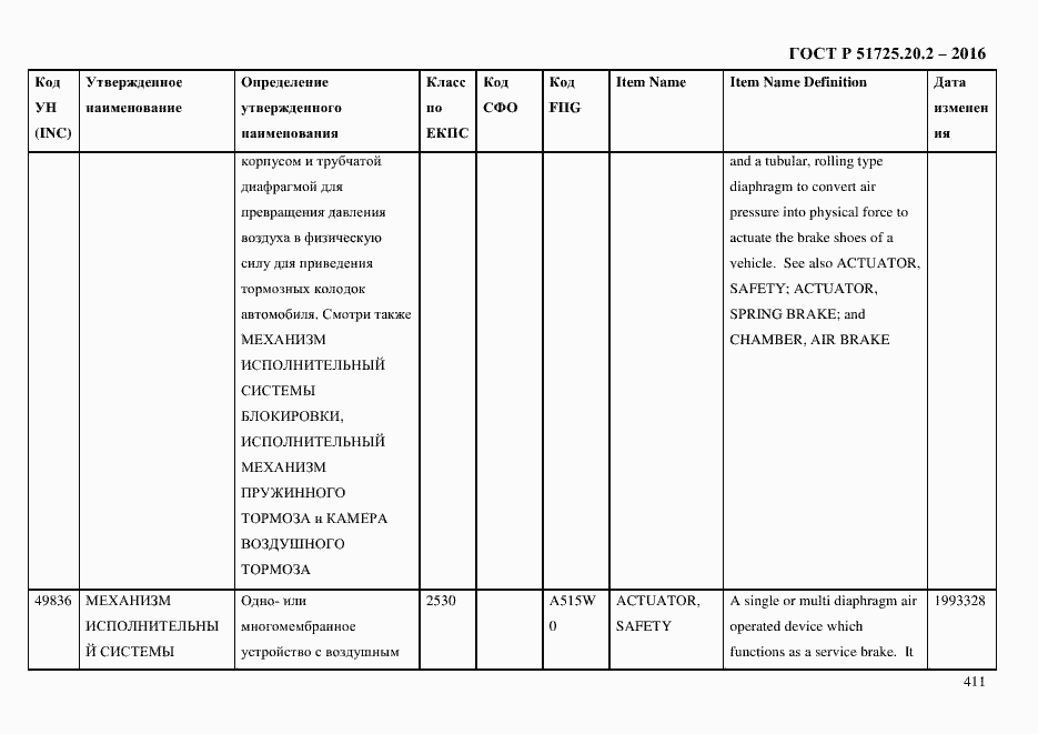 Страница 423 ГОСТ Р 51725.20.2-2016