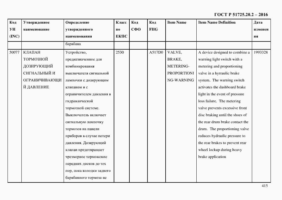 Страница 427 ГОСТ Р 51725.20.2-2016