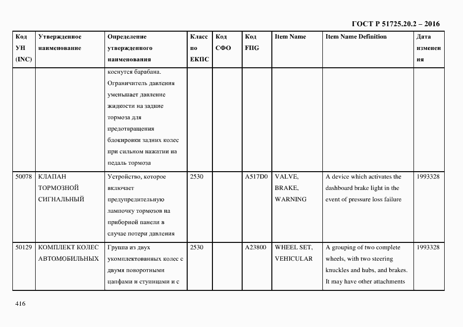 Страница 428 ГОСТ Р 51725.20.2-2016
