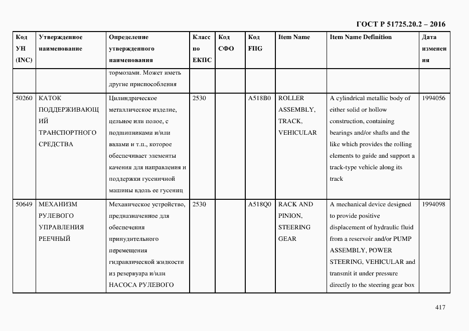 Страница 429 ГОСТ Р 51725.20.2-2016