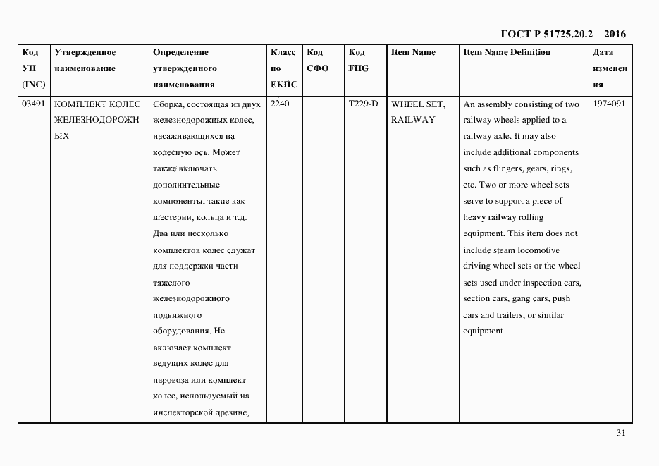 Страница 43 ГОСТ Р 51725.20.2-2016