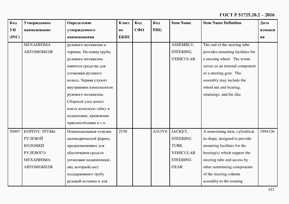 Страница 433 ГОСТ Р 51725.20.2-2016