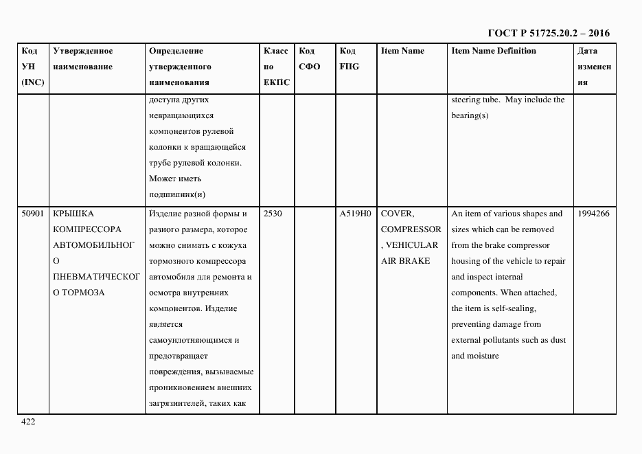 Страница 434 ГОСТ Р 51725.20.2-2016