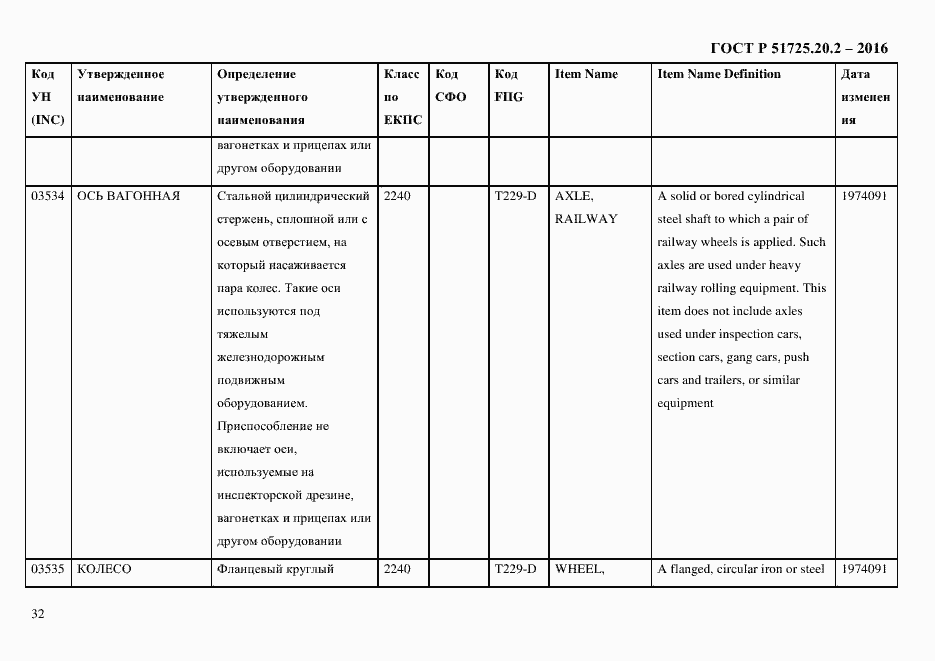 Страница 44 ГОСТ Р 51725.20.2-2016