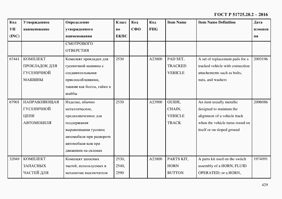 Страница 441 ГОСТ Р 51725.20.2-2016