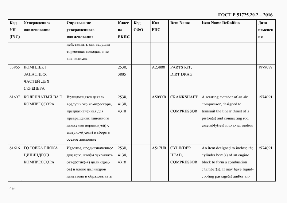 Страница 446 ГОСТ Р 51725.20.2-2016