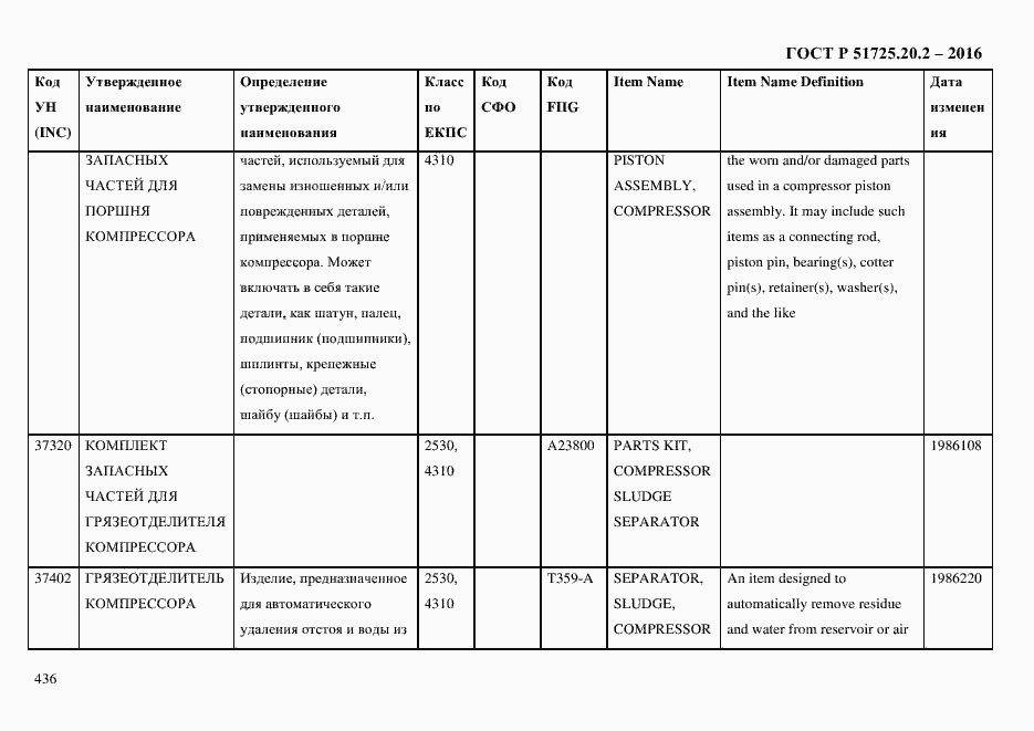 Страница 448 ГОСТ Р 51725.20.2-2016