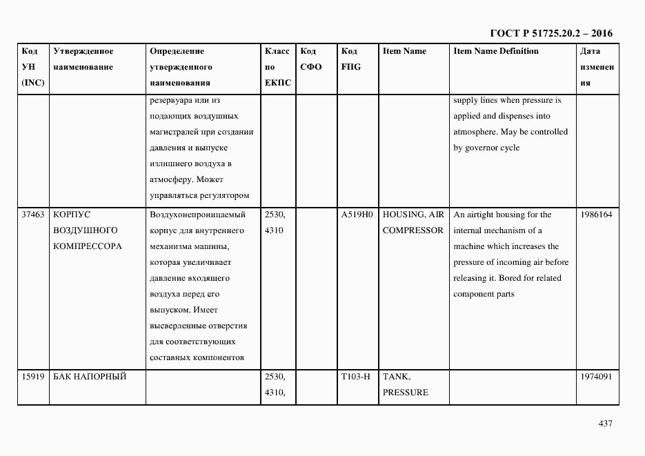 Страница 449 ГОСТ Р 51725.20.2-2016