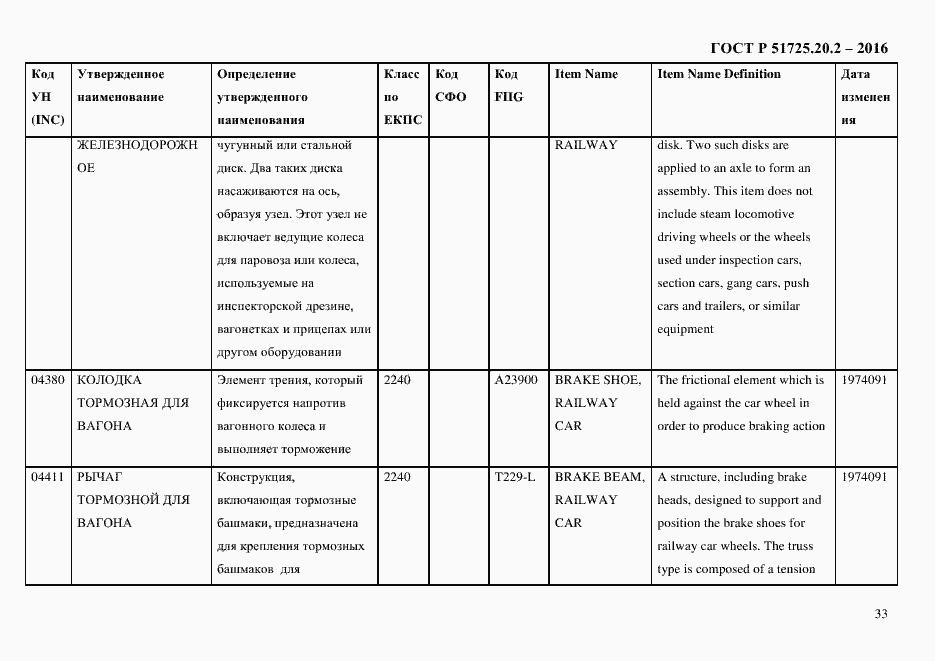 Страница 45 ГОСТ Р 51725.20.2-2016