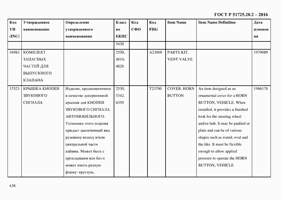 Страница 450 ГОСТ Р 51725.20.2-2016