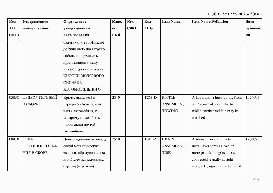 Страница 451 ГОСТ Р 51725.20.2-2016
