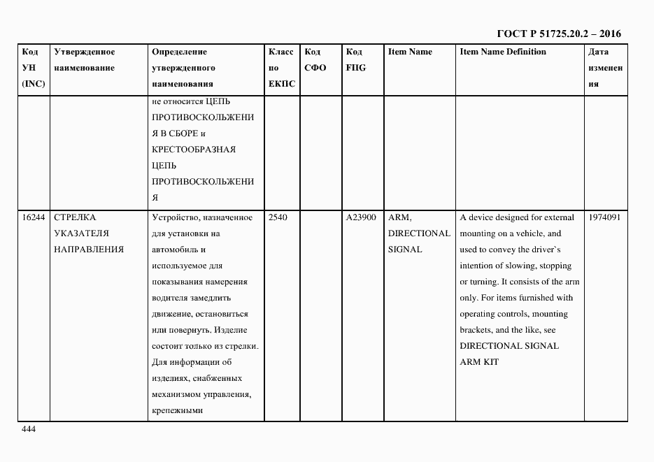Страница 456 ГОСТ Р 51725.20.2-2016