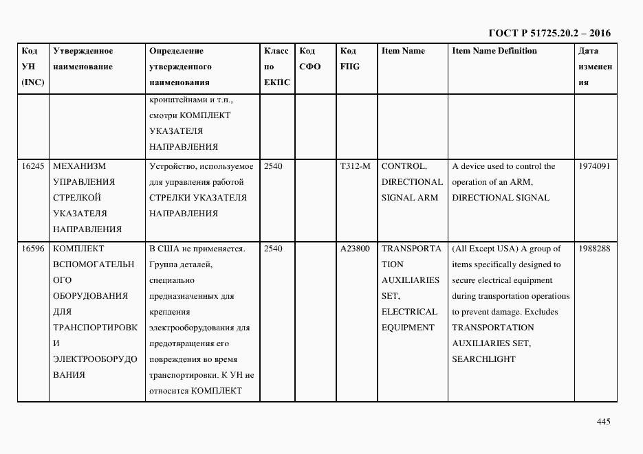 Страница 457 ГОСТ Р 51725.20.2-2016