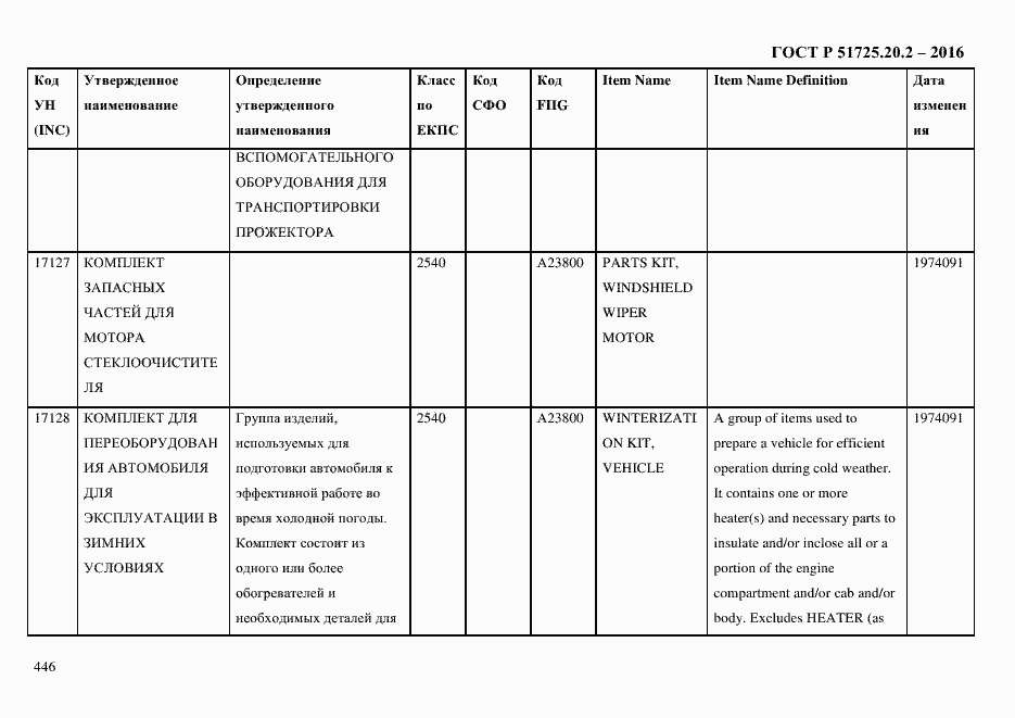 Страница 458 ГОСТ Р 51725.20.2-2016