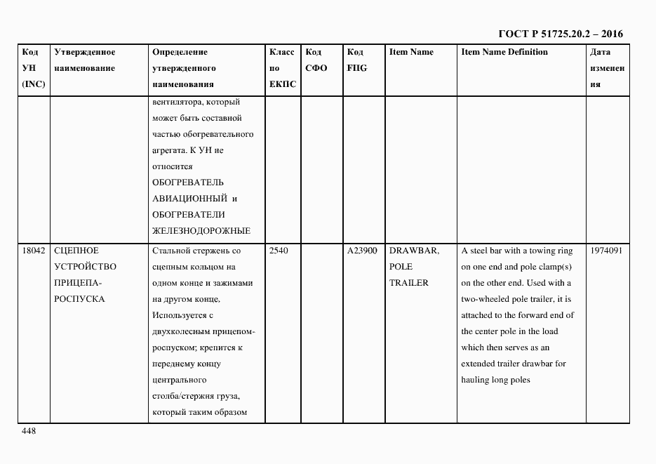 Страница 460 ГОСТ Р 51725.20.2-2016