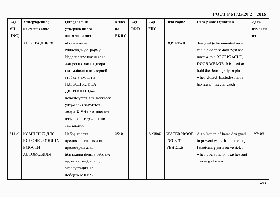 Страница 471 ГОСТ Р 51725.20.2-2016