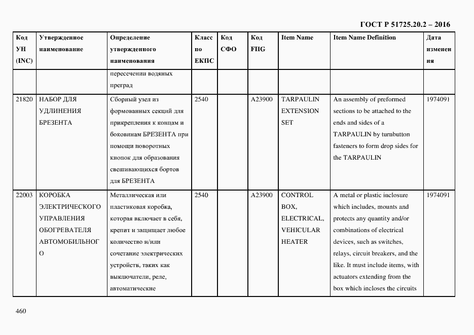 Страница 472 ГОСТ Р 51725.20.2-2016