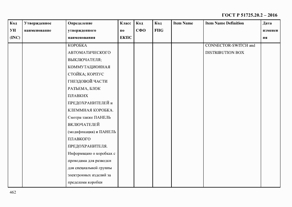 Страница 474 ГОСТ Р 51725.20.2-2016