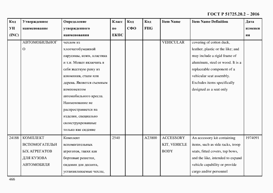 Страница 478 ГОСТ Р 51725.20.2-2016