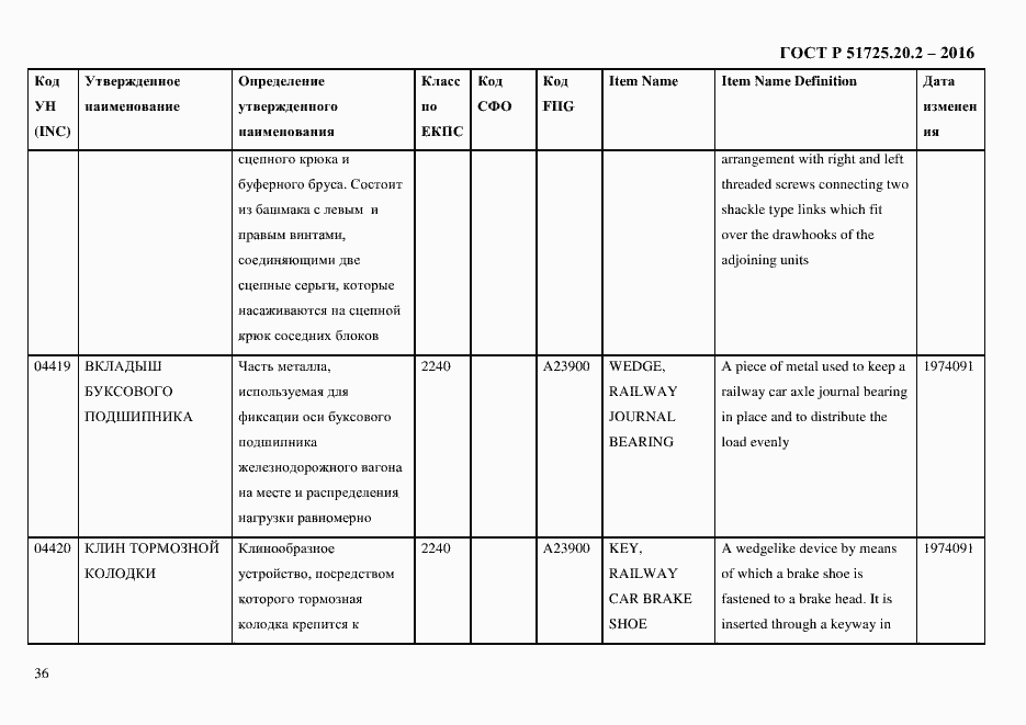 Страница 48 ГОСТ Р 51725.20.2-2016