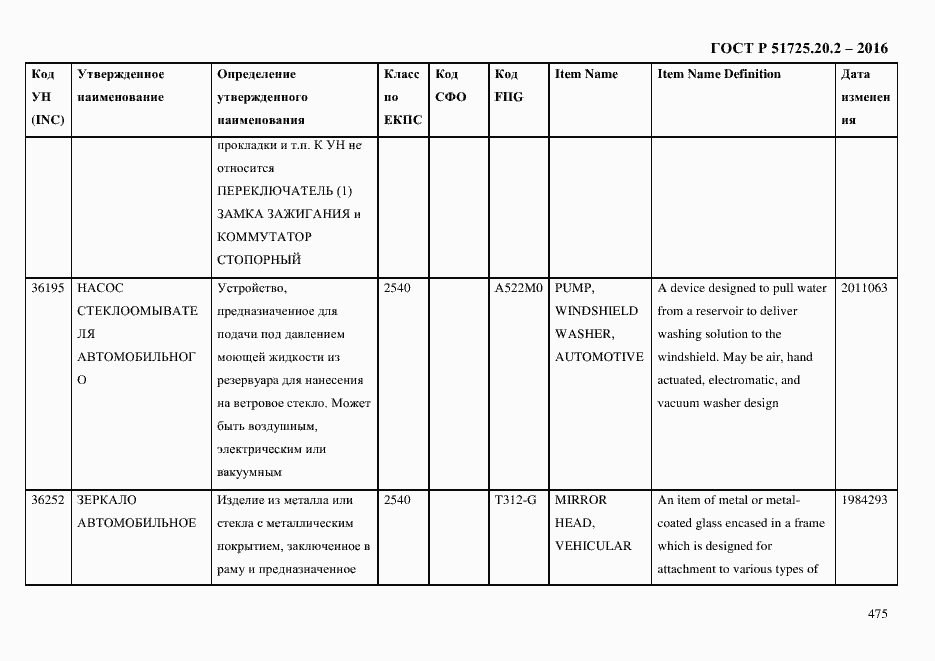 Страница 487 ГОСТ Р 51725.20.2-2016