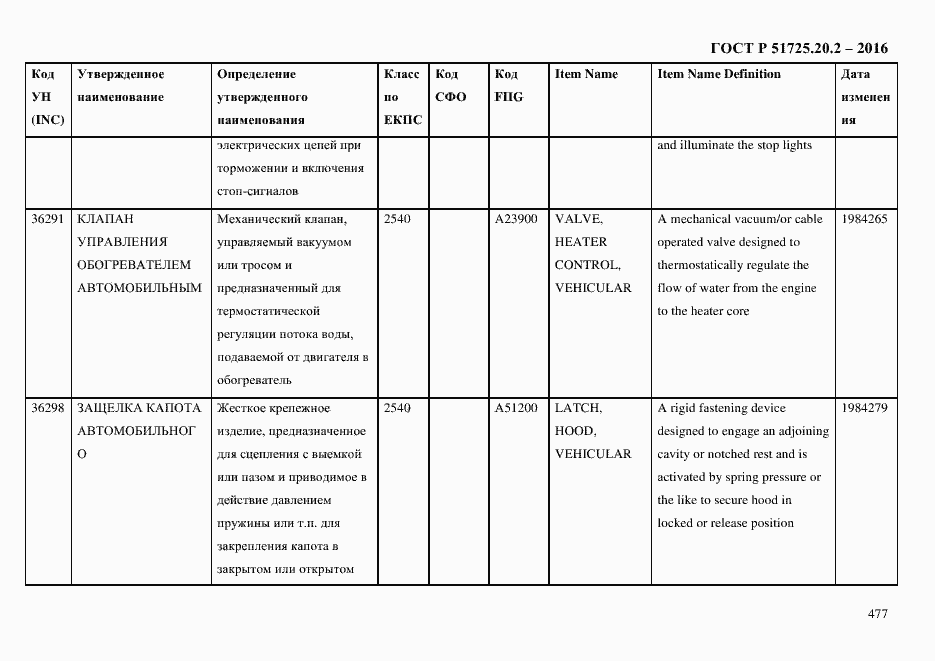 Страница 489 ГОСТ Р 51725.20.2-2016